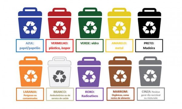 PREFEITURA DE ITABAIANA PREPARA CAMPANHA DE CONSCIENTIZAÇÃO PARA COLETA SELETIVA DE LIXO