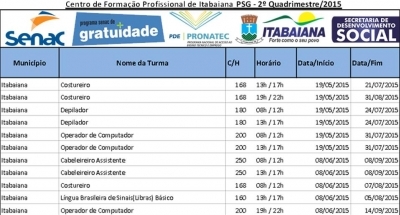 Inscrições Para Novas Turmas nos Cursos do Pronatec e Senac