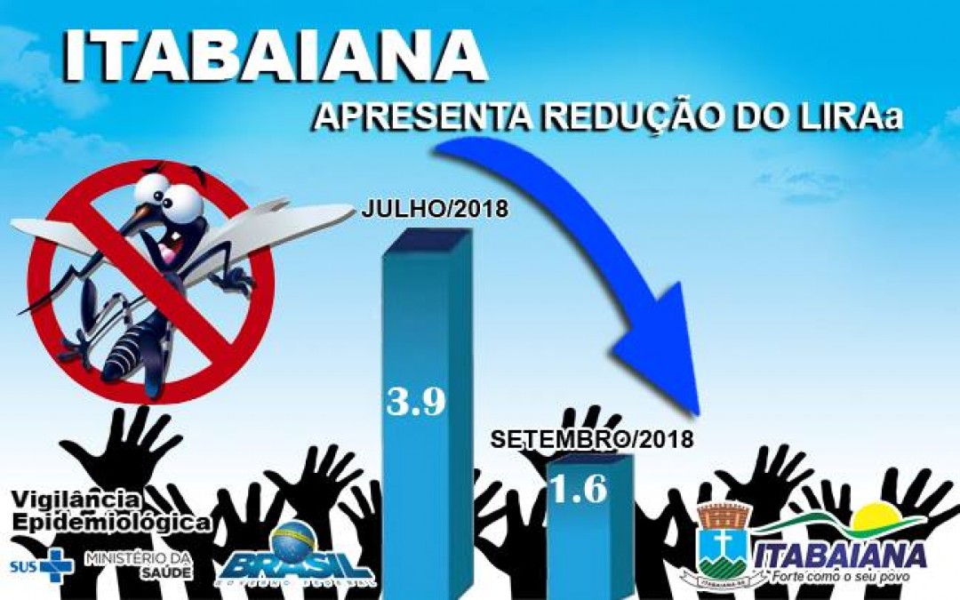 ITABAIANA CONSEGUE REDUÇÃO DO LIRAa, ÍNDICE QUE MOSTRA INCIDÊNCIA DE DENGUE