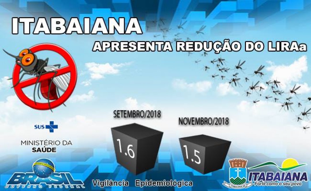 ITABAIANA APRESENTA REDUÇÃO NO LIRAa ENTRE SETEMBRO E NOVEMBRO