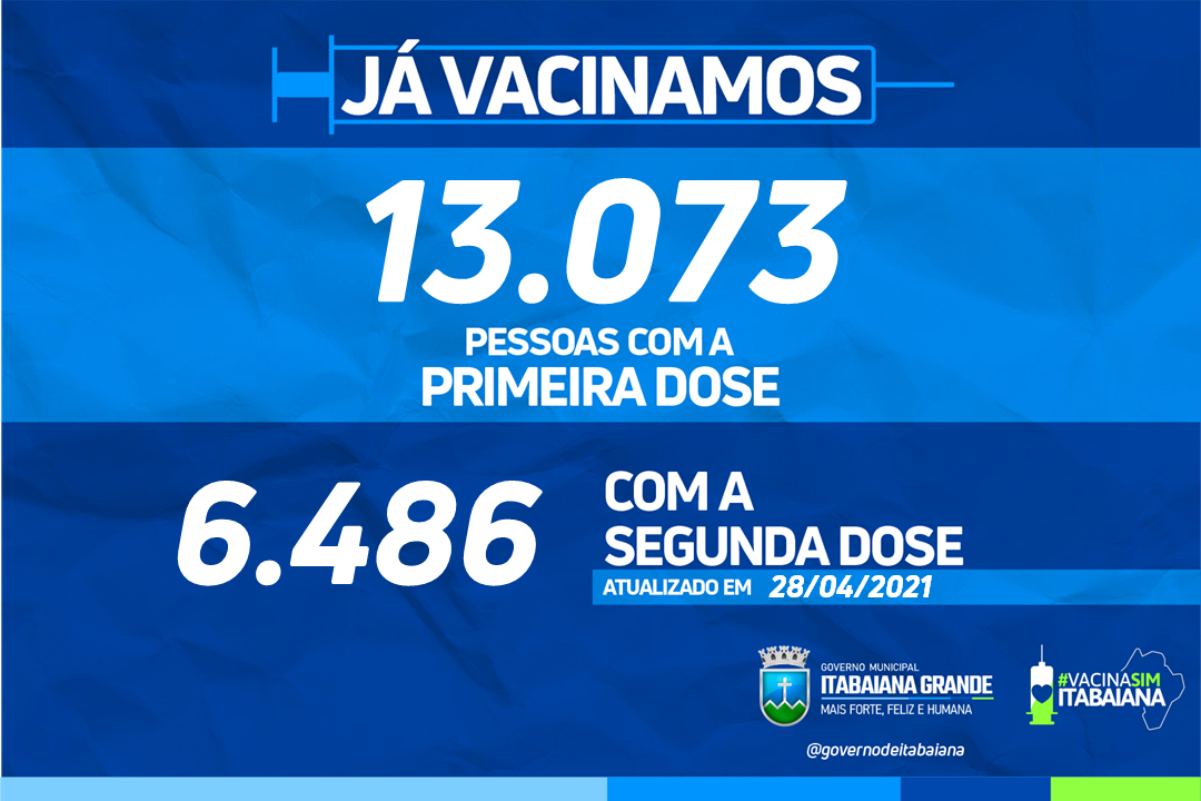 Imunização: Itabaiana já vacinou 13.073 pessoas contra a Covid-19