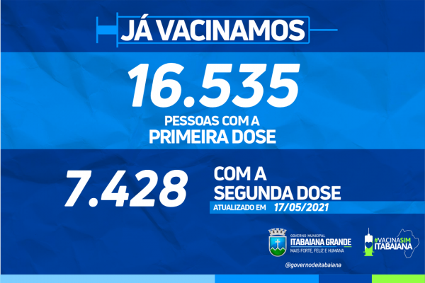 Imunização: Itabaiana já vacinou 16.535 pessoas contra a Covid-19
