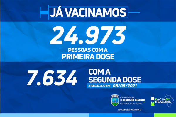 Imunização: Itabaiana já vacinou 24.973 pessoas contra a Covid-19