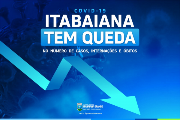 Covid-19: Itabaiana apresenta queda no número de novos casos, internações e óbitos