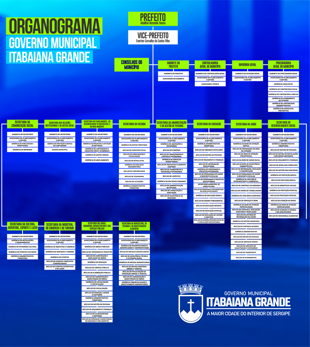organograma-itabaiana_2d27b9a40bf27afd54c5e55248f.png