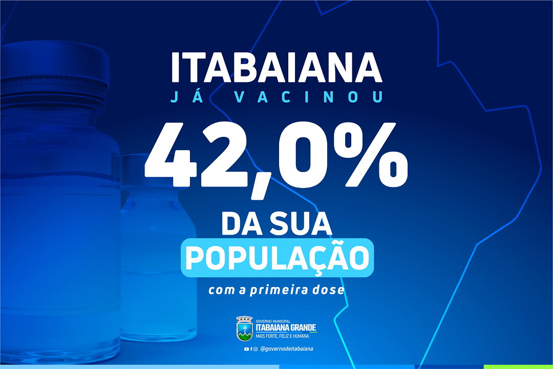 Itabaiana já vacinou 42,0% da sua população contra a Covid-19